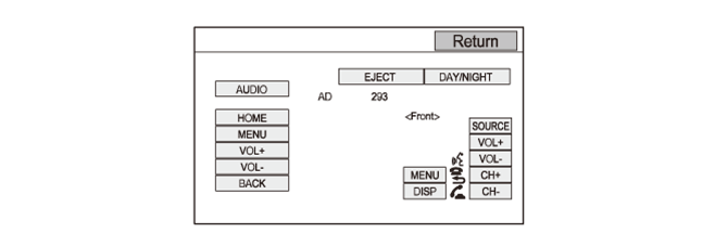 Audio Visual Systems - Testing & Troubleshooting